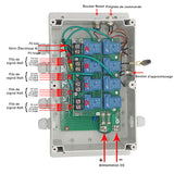 Kit de contrôle synchronisé pour 4 vérins électriques industriel 800MM-1000MM 5000N