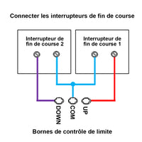 Kit de télécommande de vérin électrique industriel course 1000MM charger 6000N 600kg (Modèle 0020588)