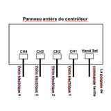 Kit de contrôle synchronisé de 4 vérins électriques 2000N 200kg (Modèle 0043050)