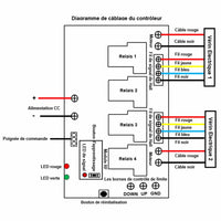 Contrôleur de Synchronisation pour deux Vérin Électrique Forte Charge