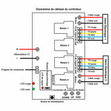 Contrôleur de Synchronisation pour deux Vérin Électrique Forte Charge