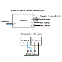 Kit de contrôle synchronisé de 2 vérins électriques étanche silencieux 3500N (Modèle 0043065)