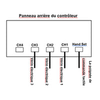 Kit de contrôle synchronisé de 3 vérins électriques étanche silencieux 3500N (Modèle 0043066)