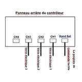 Kit de contrôle synchronisé de 3 vérins électriques étanche silencieux 3500N (Modèle 0043066)