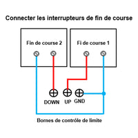 Kit de contrôle synchronisé pour 2 vérins électriques industriel 700MM-1000MM 5000N